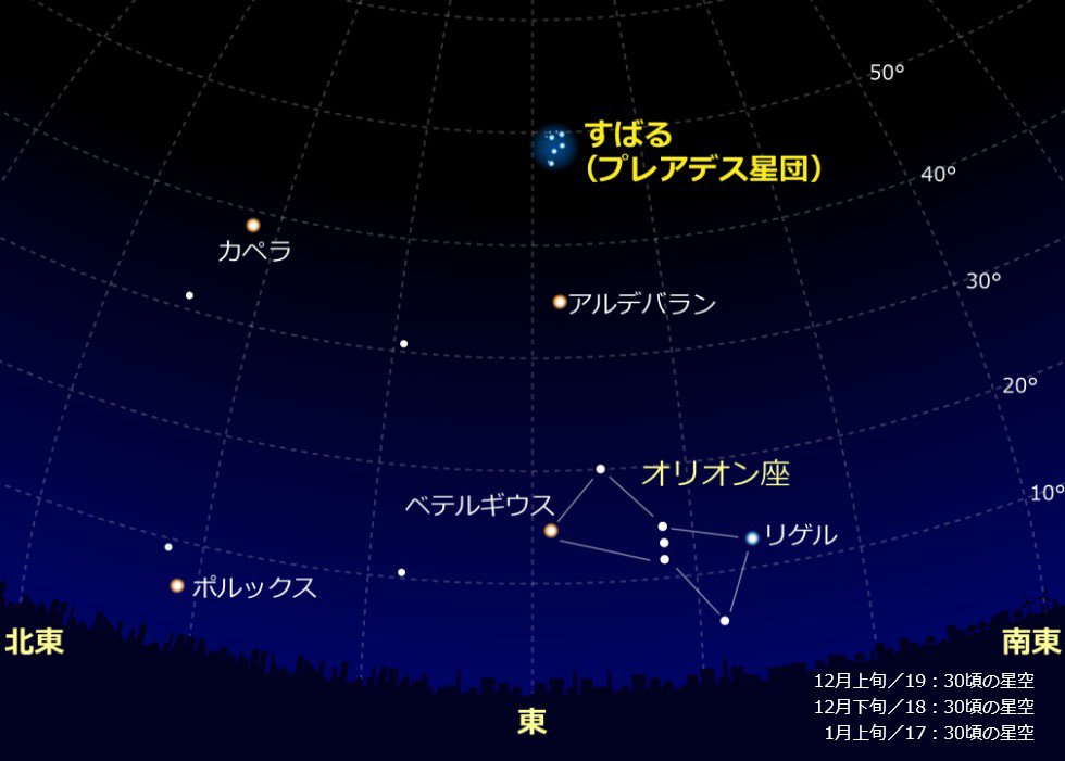 初冬のすばるの見え方