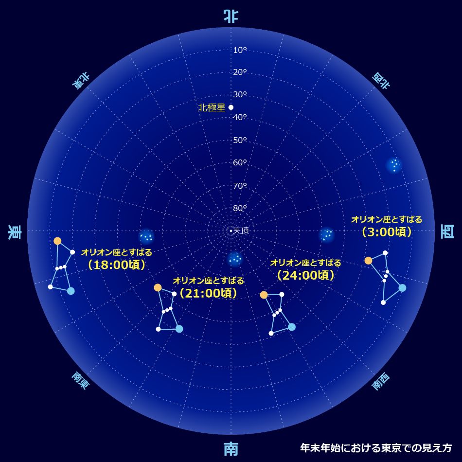 年末年始におけるすばるの東京での見え方