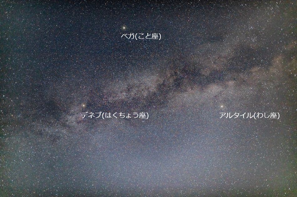 夏の大三角と天の川の位置関係