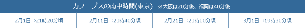 カノープスの南中時間