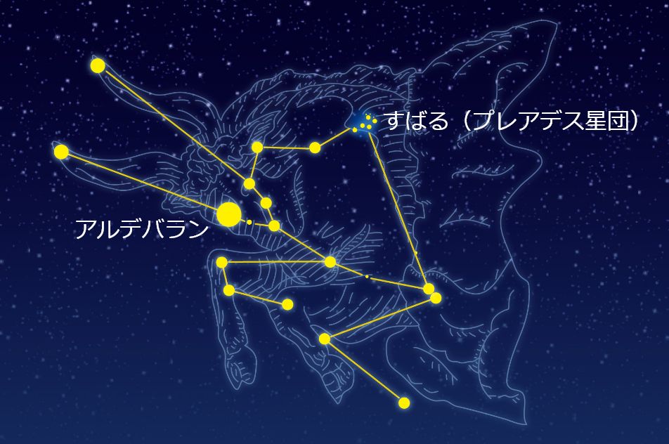 プレアデス星団