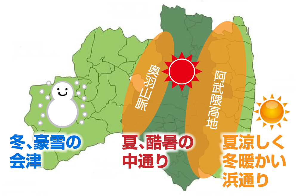 福島の気候
