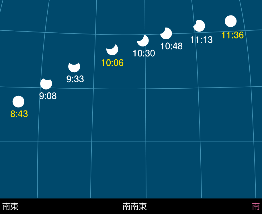 東京で見る部分日食