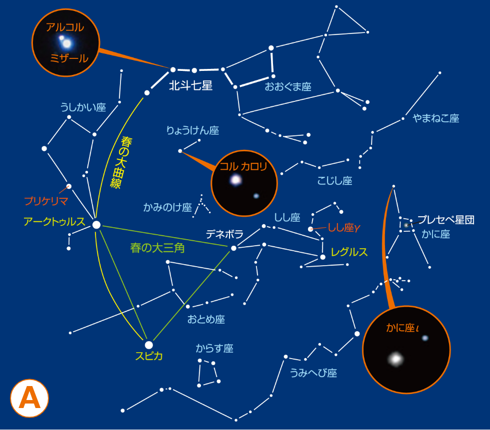 春の代表的な星座と二重星