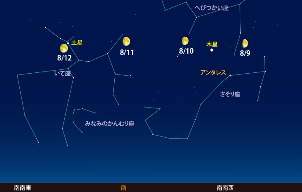 8月9〜12日の月の位置