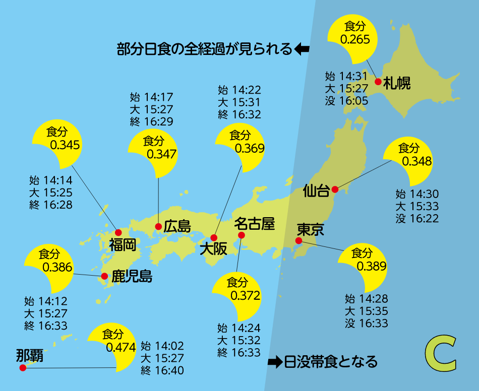 各地の日食時刻と食分